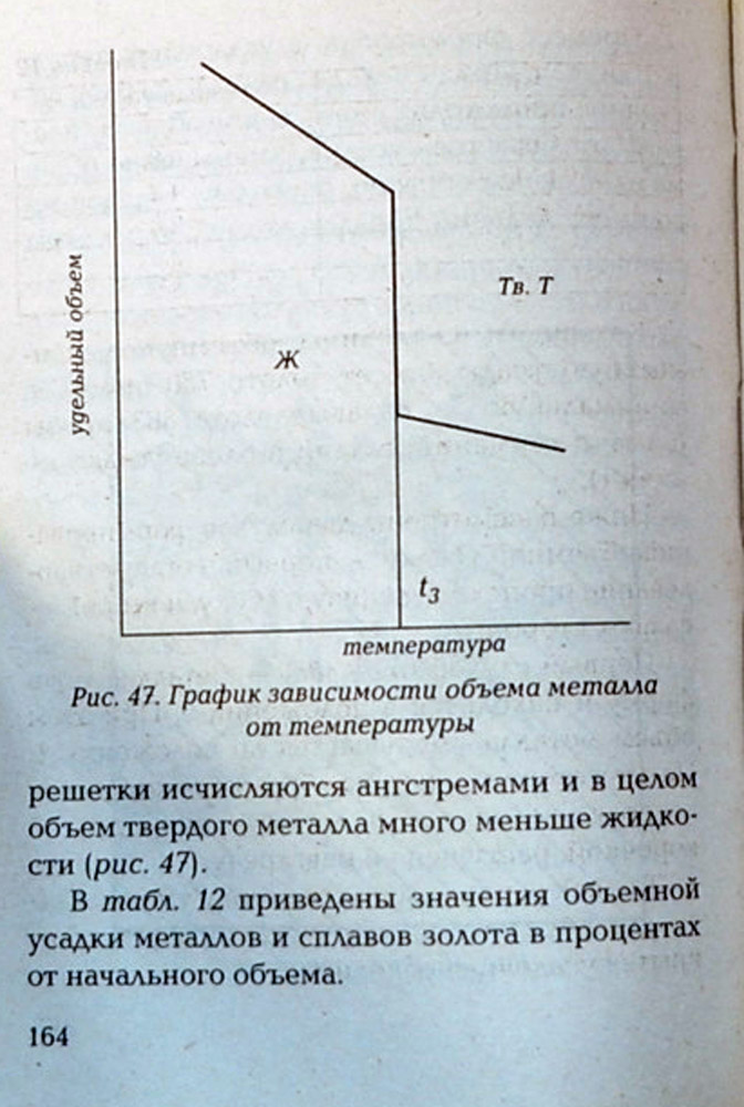 Виды поиска