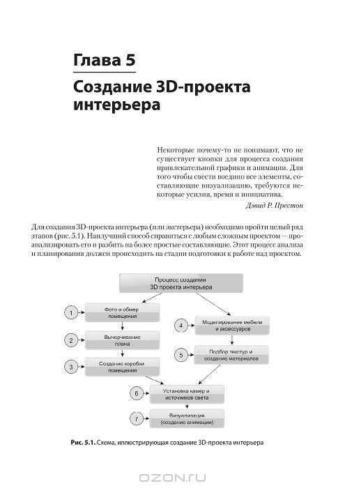 Миловская О., Дизайн архитектуры и интерьеров в 3ds Max. Видеокурс отсутствует.