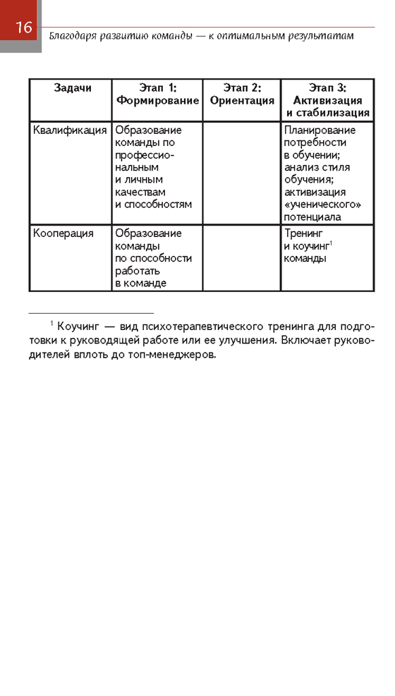 руководство командой вольфганг крюгер