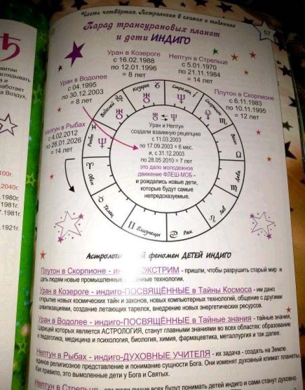 Задача Астролога