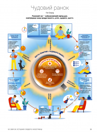 50 звичок успішних людей в інфографіці #23