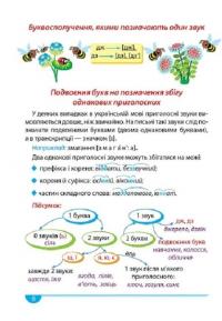 Легко та зрозуміло. Українська мова. Зручний довідник. 1 - 4 класи — Ірина Твердохвалова #3