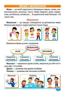 Легко та зрозуміло. Українська мова. Зручний довідник. 1 - 4 класи — Ірина Твердохвалова #8