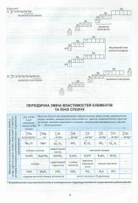Хімія в таблицях і схемах. 7-11 класи — Роман Євсеєв #10