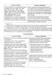 ЗНО 2024: Українська мова ДОВІДНИК-ПРАКТИКУМ — Віктор Заболотний,Олександр Заболотний #5